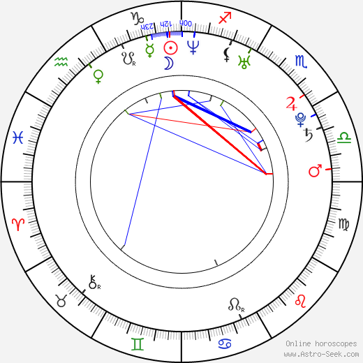 Nikolai Nikolaeff birth chart, Nikolai Nikolaeff astro natal horoscope, astrology