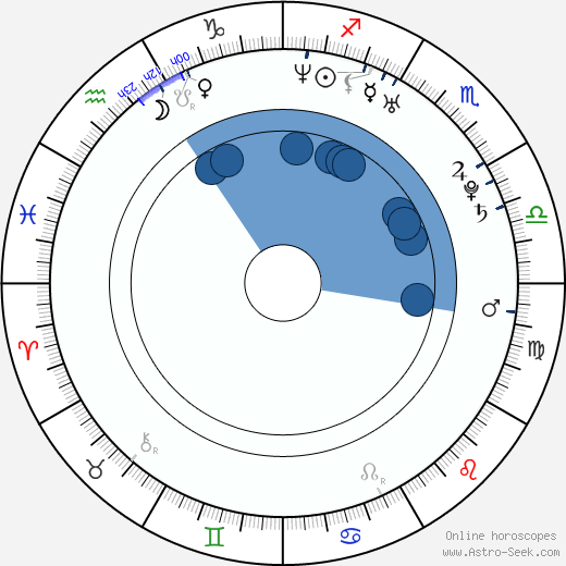 Nora von Waldstätten horoscope, astrology, sign, zodiac, date of birth, instagram