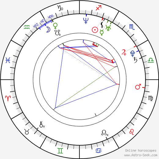 Nora von Waldstätten birth chart, Nora von Waldstätten astro natal horoscope, astrology