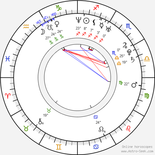 Park Hyo-shin birth chart, biography, wikipedia 2024, 2025