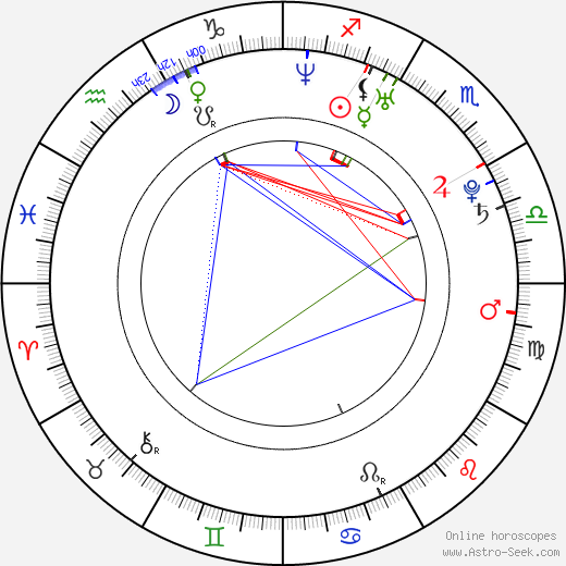 Park Hyo-shin birth chart, Park Hyo-shin astro natal horoscope, astrology