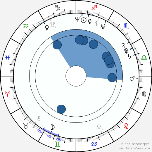 Paula Vesala wikipedia, biography, birth chart, instagram Paula Vesala wikipedia, horoscope, astrology, instagram