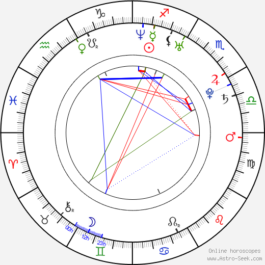 Paula Vesala birth chart, Paula Vesala astro natal horoscope, astrology