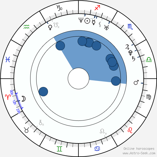 Petra Beoková horoscope, astrology, sign, zodiac, date of birth, instagram