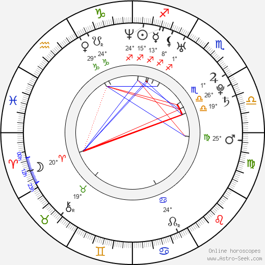 Petra Beoková birth chart, biography, wikipedia 2023, 2024