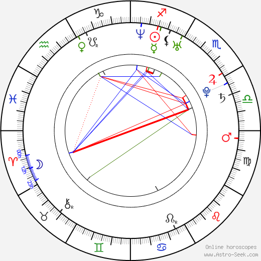 Petra Beoková birth chart, Petra Beoková astro natal horoscope, astrology