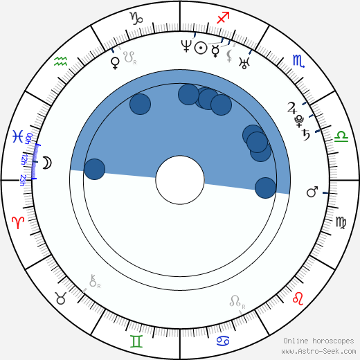 Phoenix Ray horoscope, astrology, sign, zodiac, date of birth, instagram