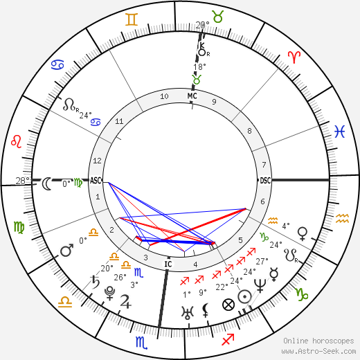 Raashan Coley birth chart, biography, wikipedia 2023, 2024