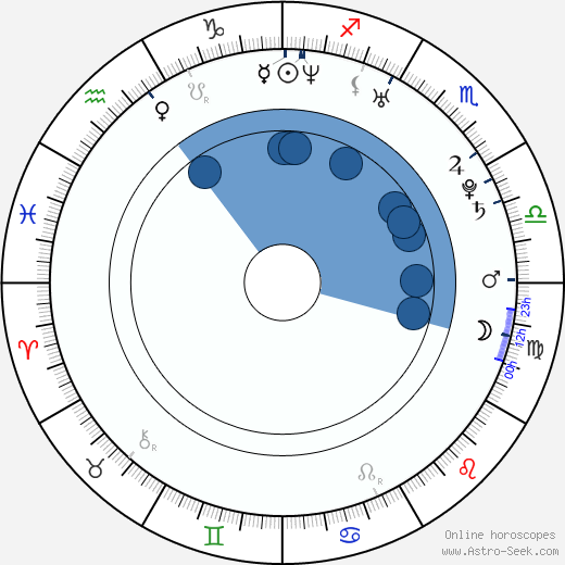 Roger Edwards wikipedia, biography, birth chart, instagram Roger Edwards wikipedia, horoscope, astrology, instagram