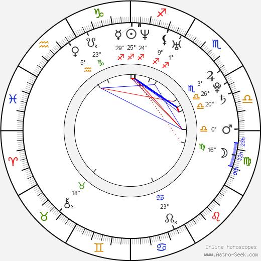 Roger Edwards birth chart, biography, wikipedia 2024, 2025