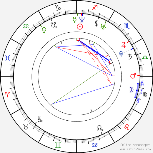 Roger Edwards birth chart, Roger Edwards astro natal horoscope, astrology