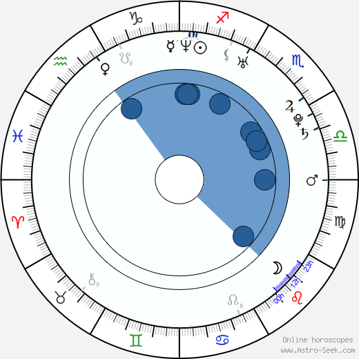 Roman Pavlyuchenko horoscope, astrology, sign, zodiac, date of birth, instagram