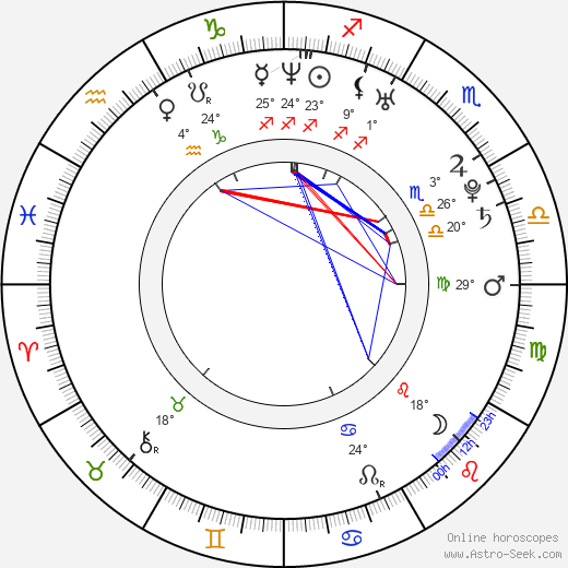 Roman Pavlyuchenko birth chart, biography, wikipedia 2024, 2025