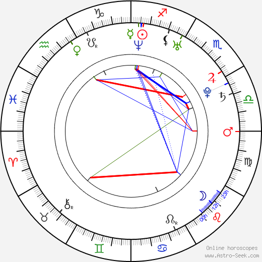 Roman Pavlyuchenko birth chart, Roman Pavlyuchenko astro natal horoscope, astrology