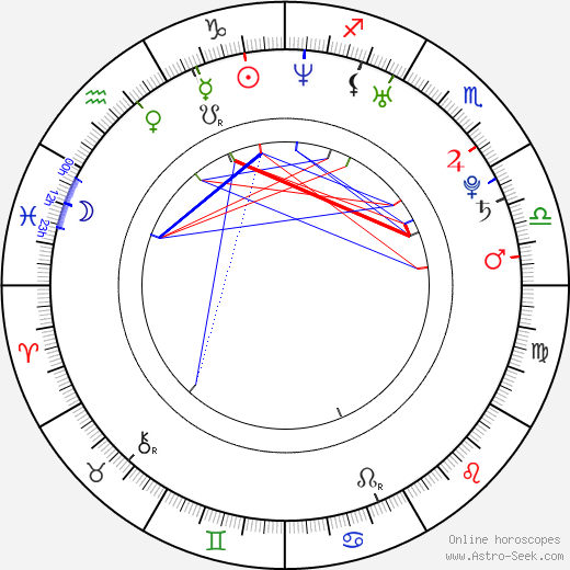 Sean Patrick Cannon birth chart, Sean Patrick Cannon astro natal horoscope, astrology