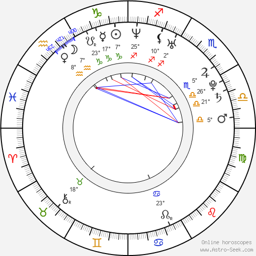 Shizuka Arakawa birth chart, biography, wikipedia 2024, 2025
