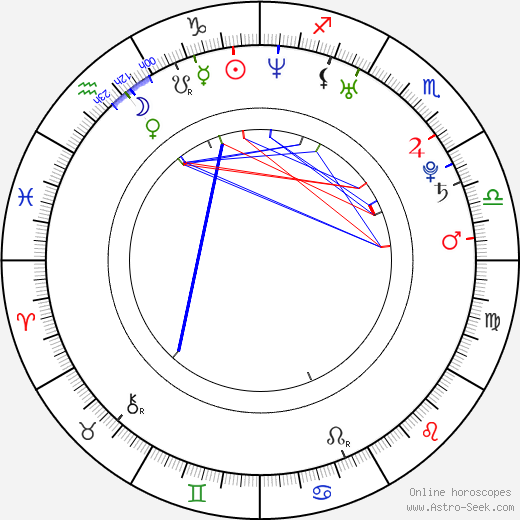 Shizuka Arakawa birth chart, Shizuka Arakawa astro natal horoscope, astrology