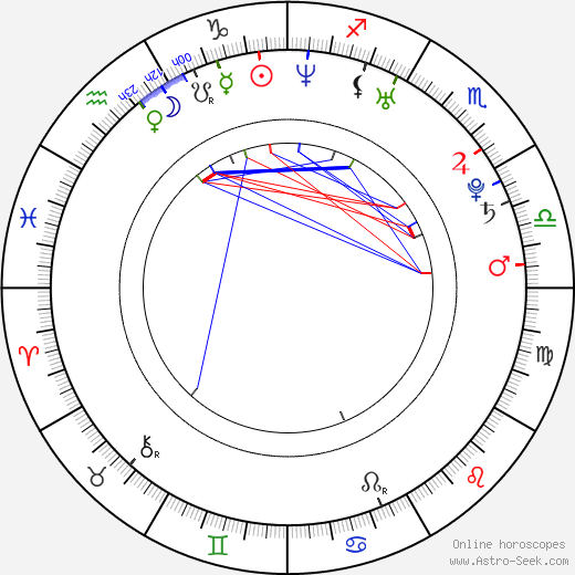 Sienna Miller birth chart, Sienna Miller astro natal horoscope, astrology