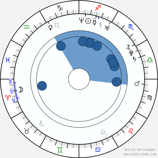 Sophia Santi wikipedia, horoscope, astrology, instagram