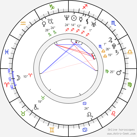 Sophia Santi birth chart, biography, wikipedia 2024, 2025