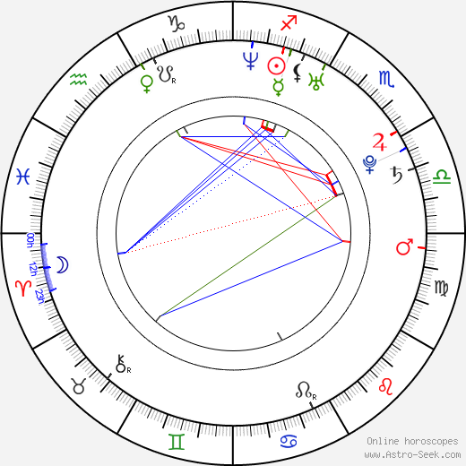 Sophia Santi birth chart, Sophia Santi astro natal horoscope, astrology