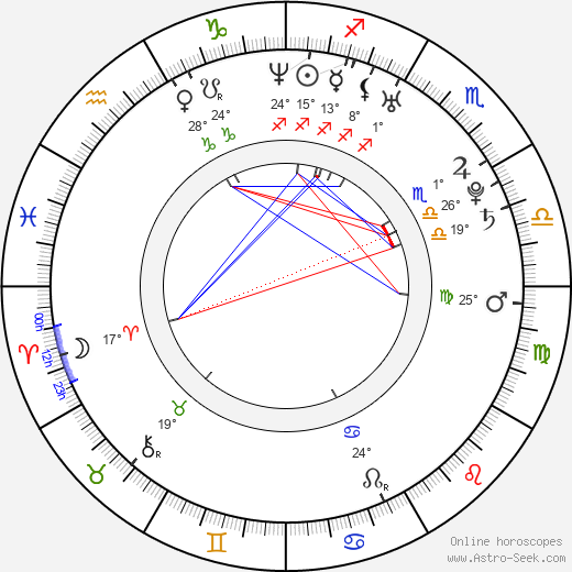 Titi Kamal birth chart, biography, wikipedia 2024, 2025