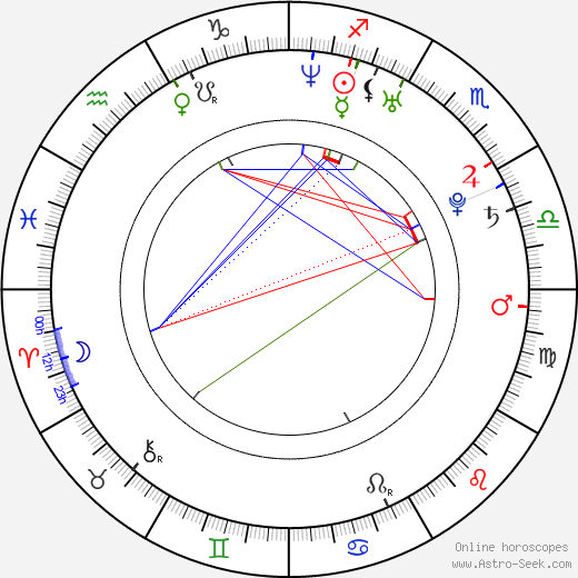 Titi Kamal birth chart, Titi Kamal astro natal horoscope, astrology