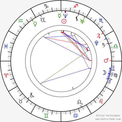 Tolgahan Sayisman birth chart, Tolgahan Sayisman astro natal horoscope, astrology