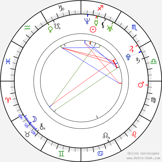 Tony Besson birth chart, Tony Besson astro natal horoscope, astrology