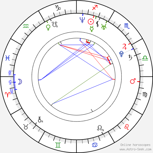 Yeliz Akkaya birth chart, Yeliz Akkaya astro natal horoscope, astrology