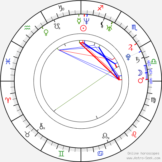 Yoon-seong Kim birth chart, Yoon-seong Kim astro natal horoscope, astrology