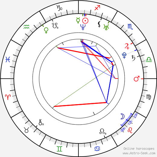 Zbyněk Sklenička birth chart, Zbyněk Sklenička astro natal horoscope, astrology