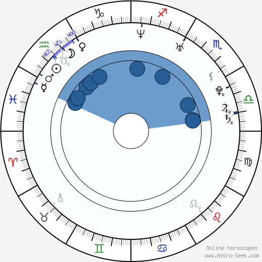 Adrian Topol Oroscopo, astrologia, Segno, zodiac, Data di nascita, instagram
