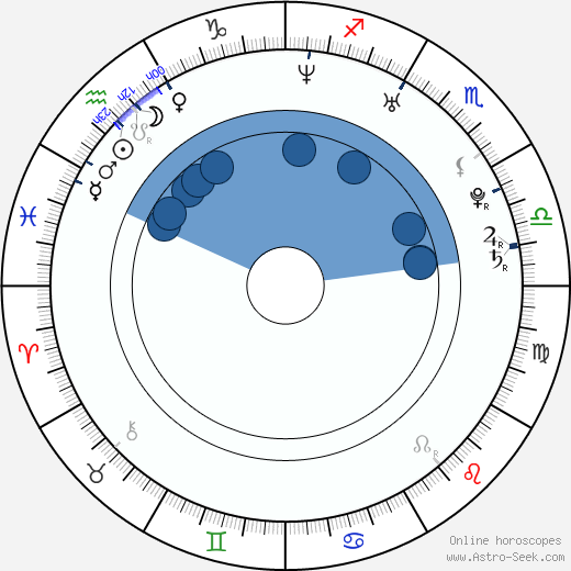 Adrian Topol wikipedia, horoscope, astrology, instagram