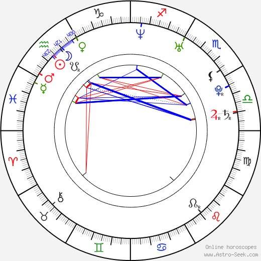 Adrian Topol birth chart, Adrian Topol astro natal horoscope, astrology