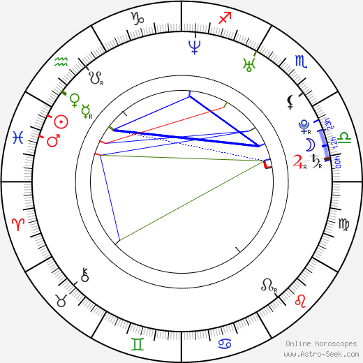 Adrienne Pickering birth chart, Adrienne Pickering astro natal horoscope, astrology