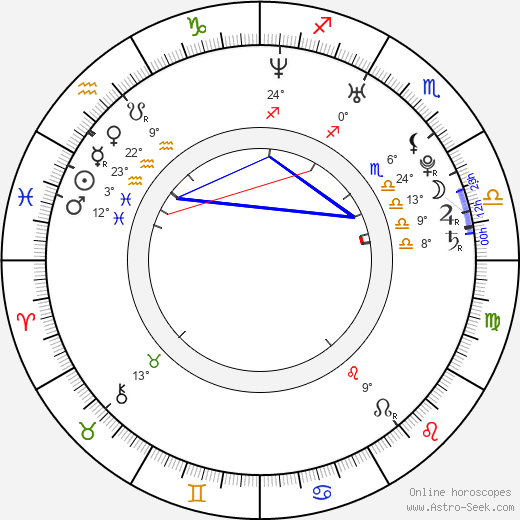 Alexander Voulgaris birth chart, biography, wikipedia 2023, 2024