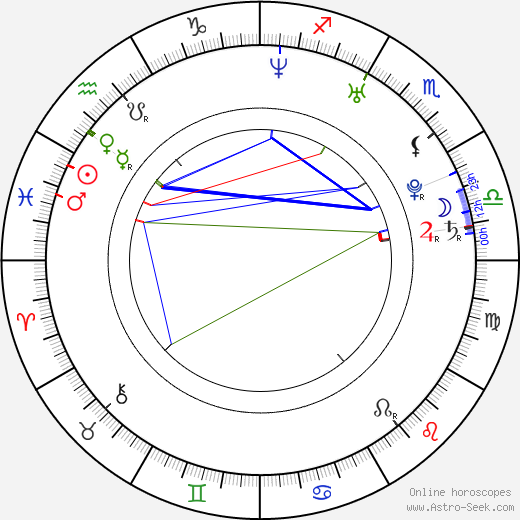 Alexander Voulgaris birth chart, Alexander Voulgaris astro natal horoscope, astrology