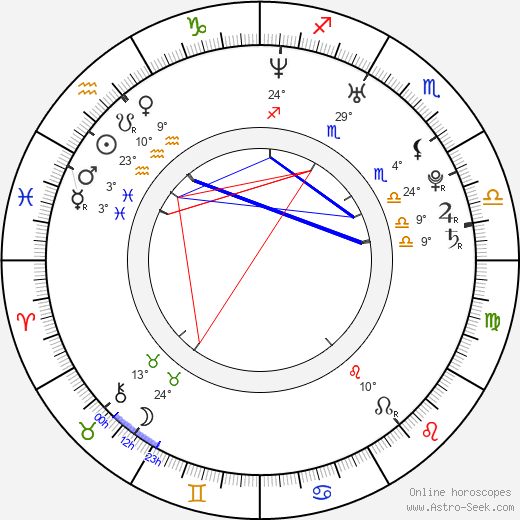 Alexi Wasser birth chart, biography, wikipedia 2023, 2024