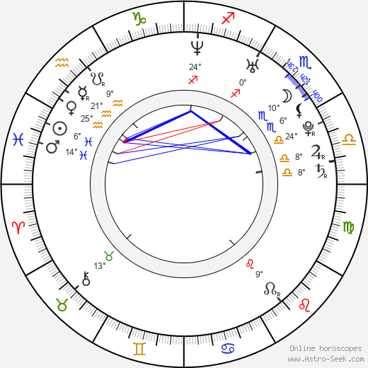 Andrew Craghan birth chart, biography, wikipedia 2023, 2024