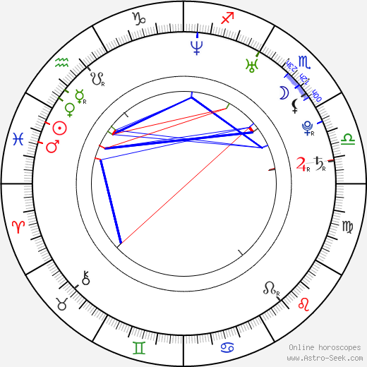 Andrew Craghan birth chart, Andrew Craghan astro natal horoscope, astrology