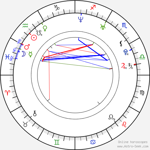 Bacil birth chart, Bacil astro natal horoscope, astrology