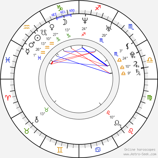 Ben Shelton birth chart, biography, wikipedia 2023, 2024