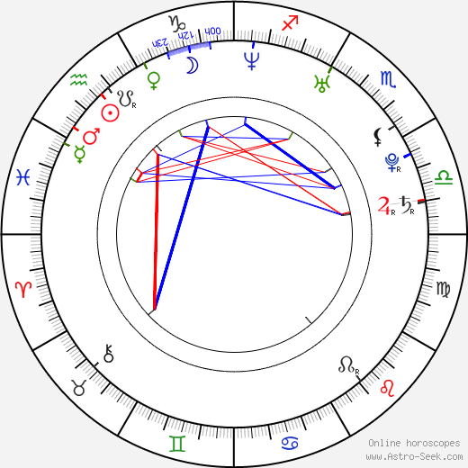 Ben Shelton birth chart, Ben Shelton astro natal horoscope, astrology