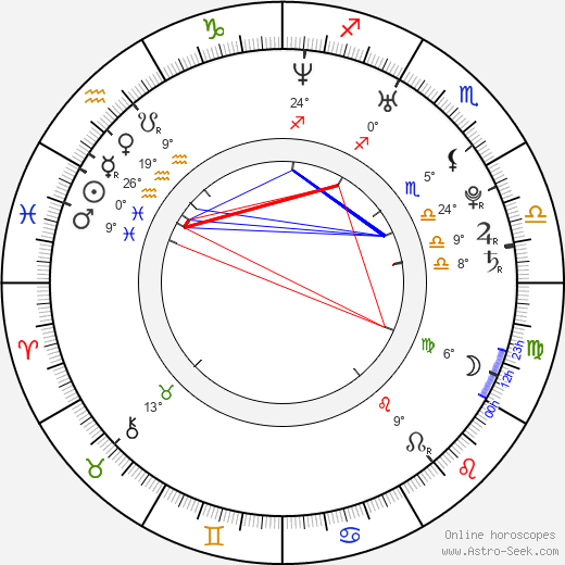 Bence Mátyássy birth chart, biography, wikipedia 2024, 2025