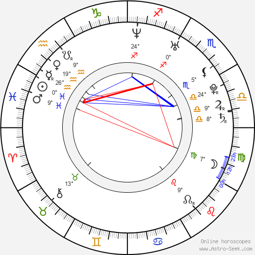 Beth Ditto birth chart, biography, wikipedia 2023, 2024