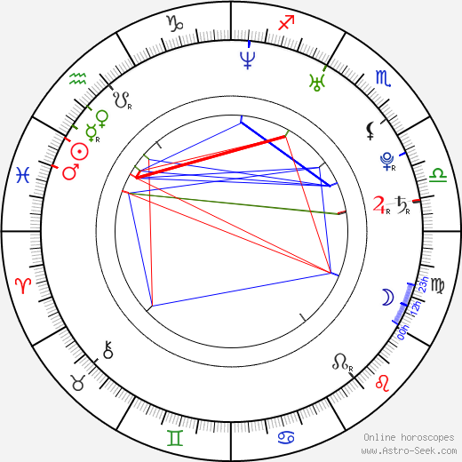 Beth Ditto birth chart, Beth Ditto astro natal horoscope, astrology