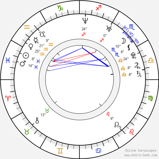 Brandi-Alisa Bates birth chart, biography, wikipedia 2023, 2024