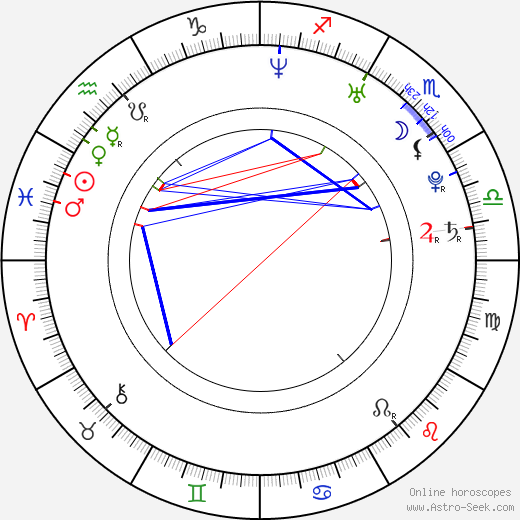 Brandi-Alisa Bates birth chart, Brandi-Alisa Bates astro natal horoscope, astrology