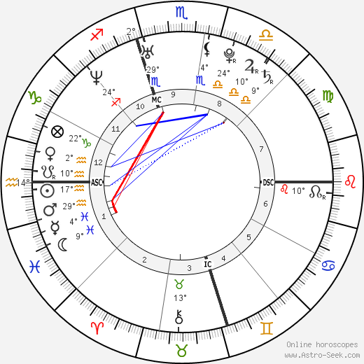 Calum Best birth chart, biography, wikipedia 2023, 2024